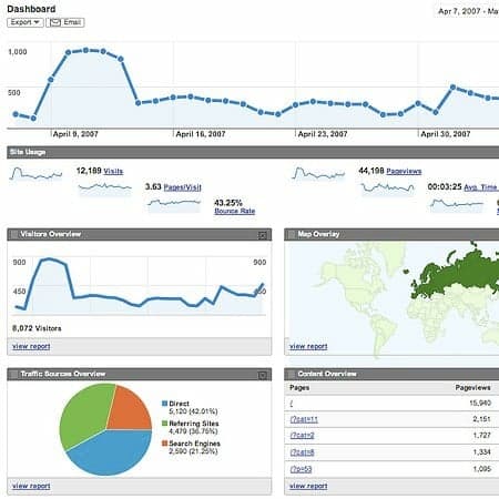 What You Need to Know About SEO