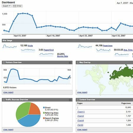 What You Need to Know About SEO