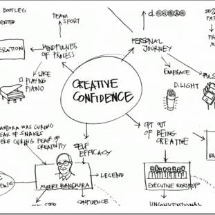 Video Pick: Do You Have Creativity Phobia?